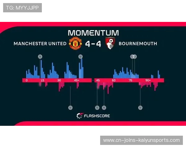 曼联前插频率持续增加